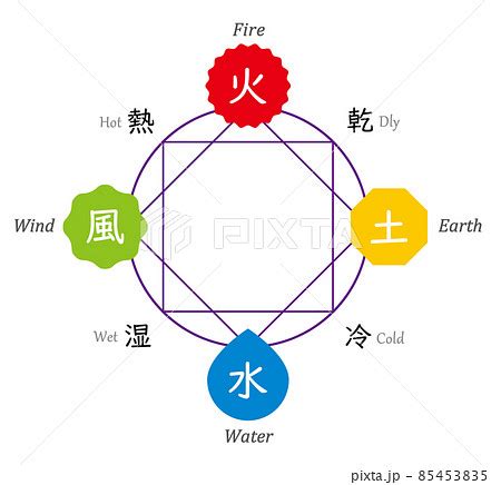 火 水 土|四大元素説の基本｜風・火・水・土（地）の特